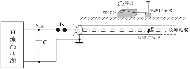 定點(diǎn)儀現(xiàn)場(chǎng)使用示意圖 副本.png