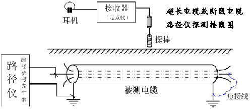 路徑儀超長電纜或斷線電纜路徑探測接線示意圖 副本.png