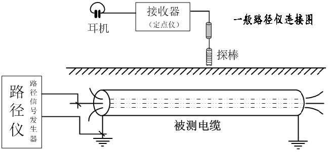 一般路徑儀探測連接示意圖 副本.png