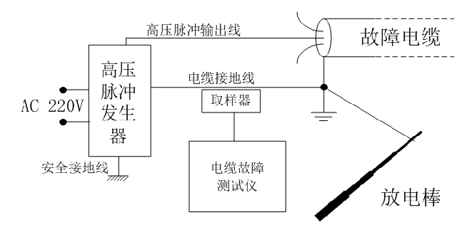 高壓脈沖發(fā)生器接線圖 副本.PNG