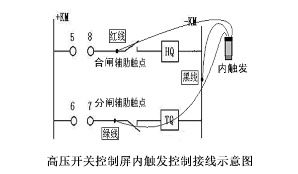 高壓開關(guān)控制屏內(nèi)觸發(fā)控制接線示意圖 副本.JPG