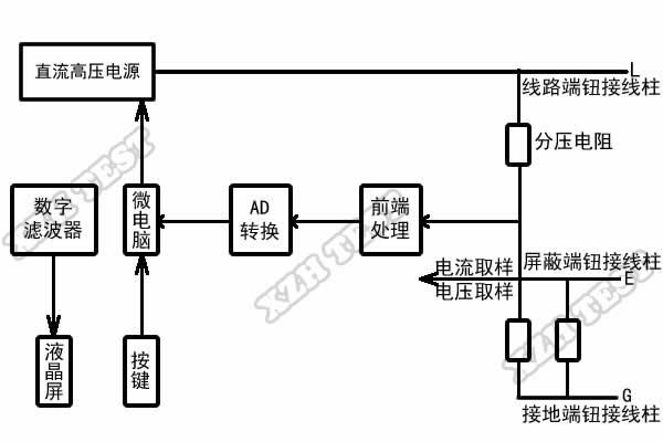 絕緣電阻測(cè)試儀.jpg