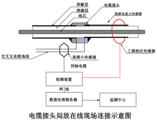 現(xiàn)場接線示意圖.jpg